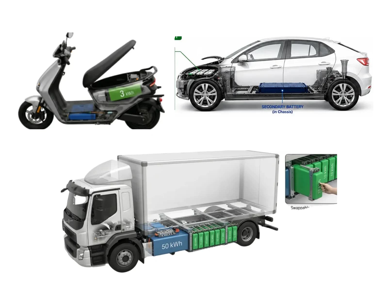 Swappable modules fitted to a scooter, a passenger car and a heavy-duty truck